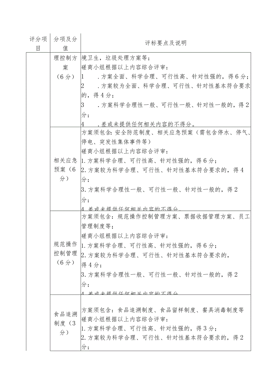 评标要点及说明.docx_第3页