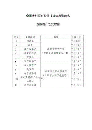 全国乡村振兴职业技能大赛海南省选拔赛计划安排表.docx