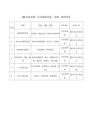 XX电线电缆厂应急救援设备、设施、器材清单（2023年）.docx