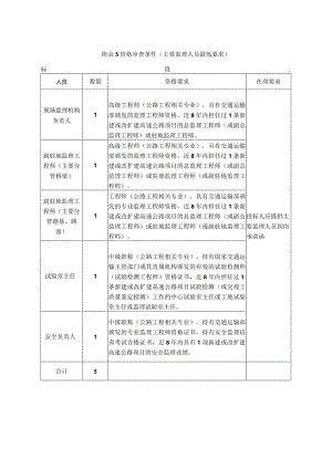 资格审查条件（主要监理人员最低要求）.docx