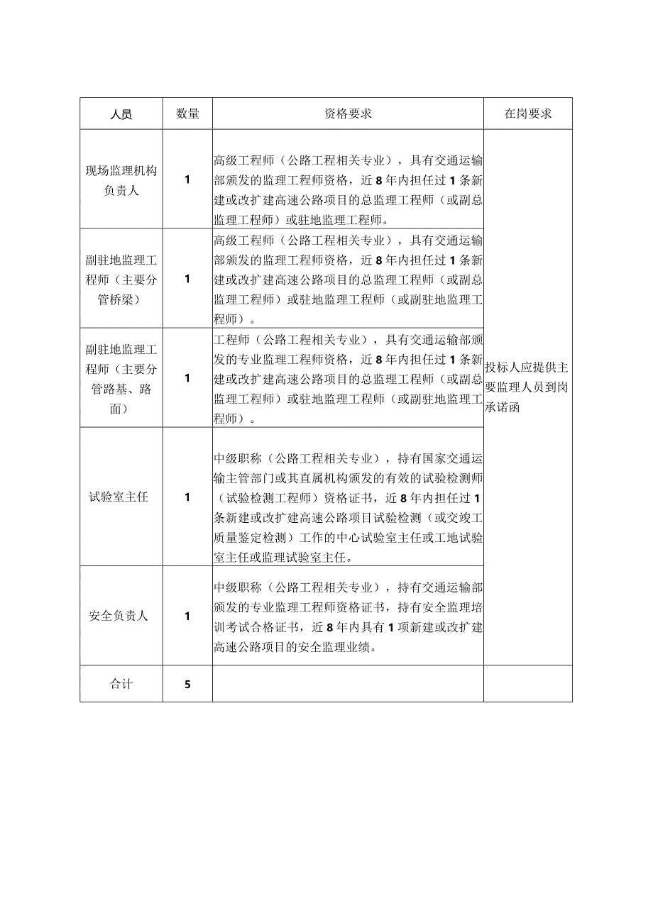 资格审查条件（主要监理人员最低要求）.docx_第2页