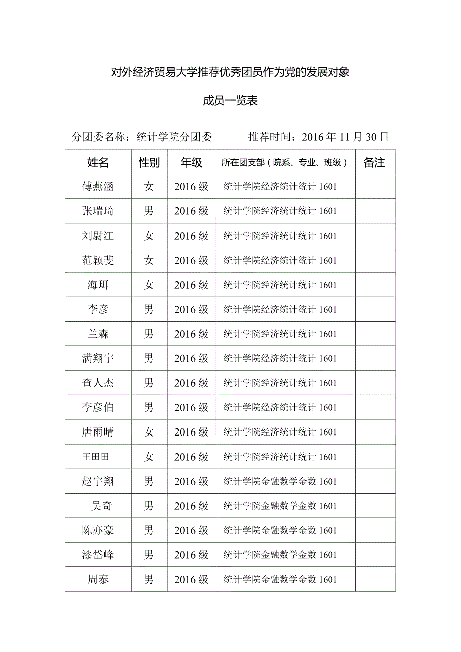 统计学院团员推优一览表.docx_第1页