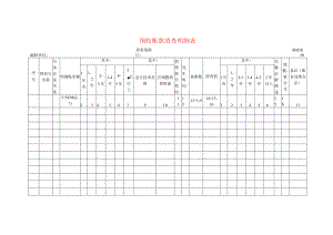 预收账款清查工作底稿明细表.docx