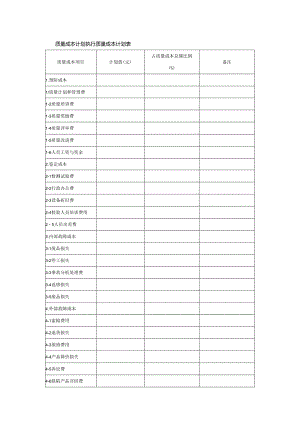 质量成本计划执行质量成本计划表.docx