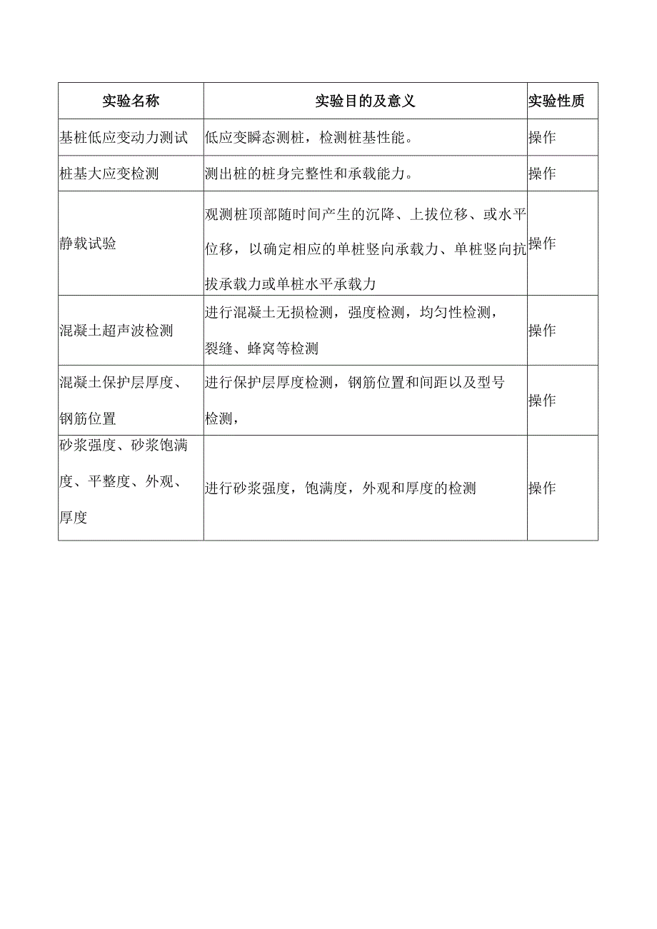 XX水利水电职业学院工程力学与结构实训室简介（2024年）.docx_第2页