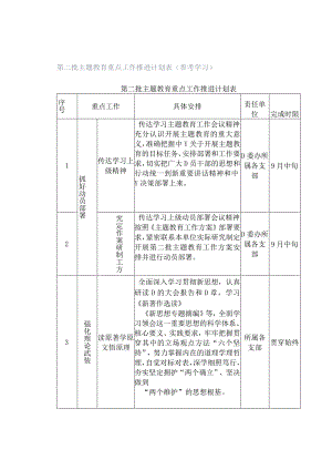第二批主题教育重点工作推进计划表（参考学习）.docx