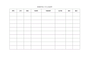 需要停用工号人员清单.docx