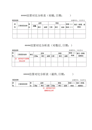 （工程结算审核表-财政评审用报表-标准格式最新）-结算对比分析表.docx