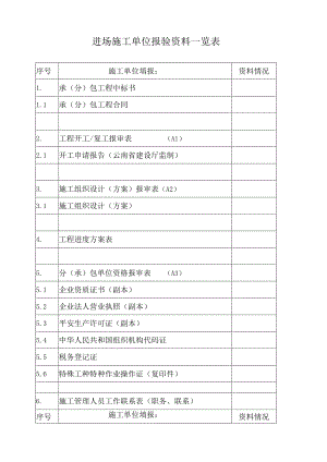 施工单位进场报验资料------------一览表.docx