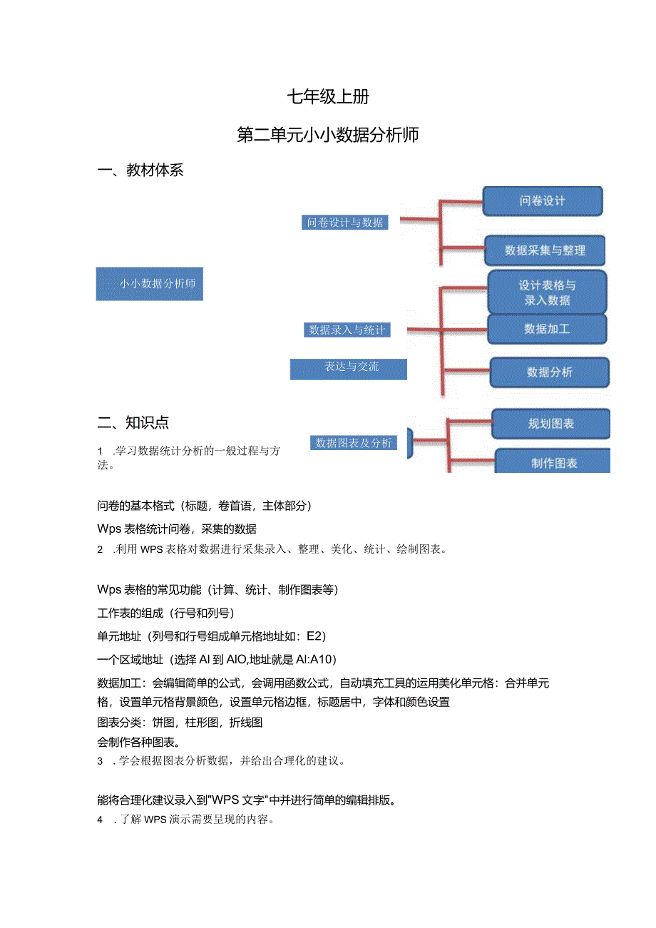 第二单元小小数据分析师-初中信息技术复习知识点归纳川教版（2019）七年级上册（解析版）.docx_第1页