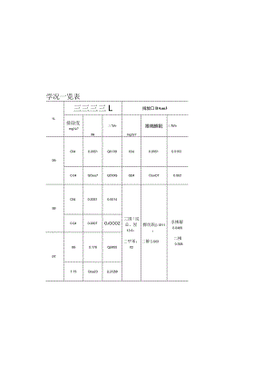 有组织废气排放情况一览表.docx