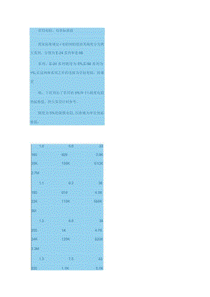 电容电阻常用表.docx