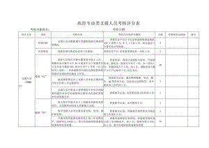疾控专业类支援人员考核评分表.docx