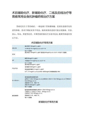 术后辅助化疗、新辅助化疗、二线及后线治疗等胃癌常用全身抗肿瘤药物治疗方案.docx