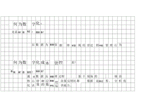 餐饮连锁数字化成本管控体系.docx