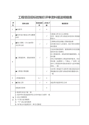 （工程结算审核表-财政评审用报表-标准格式最新）-工程项目招标控制价评审资料报送明细表.docx