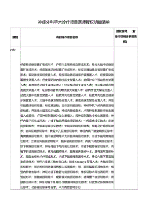 神经外科手术诊疗项目医师授权明细清单.docx
