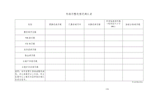 病历整改情况确认表.docx
