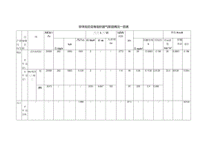非甲烷总烃有组织废气排放情况一览表.docx