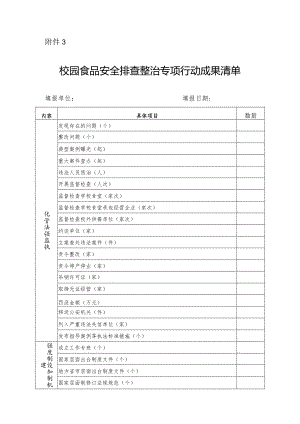 校园食品安全排查整治专项行动成果清单.docx