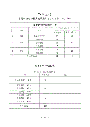XX科技大学市场调查与分析大赛线上线下实时答辩评审打分表（2024年）.docx