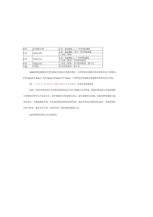 线路设计标准.docx