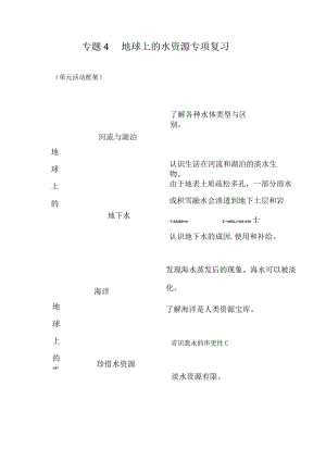苏教版小学三年级科学下册《第四单元：地球上的水资源》自学练习题及答案.docx