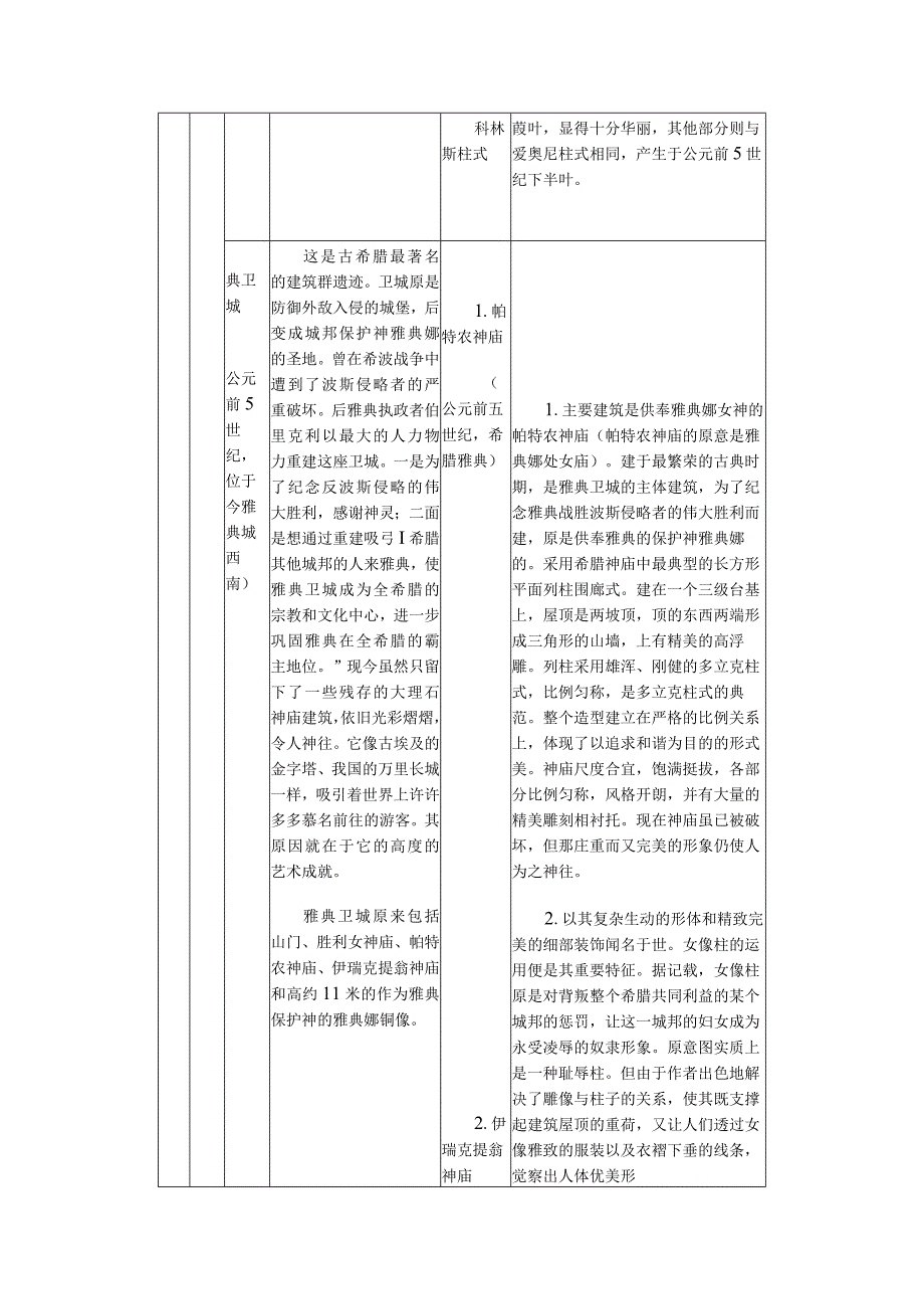 第二课时希腊建筑艺术与罗马艺术.docx_第2页