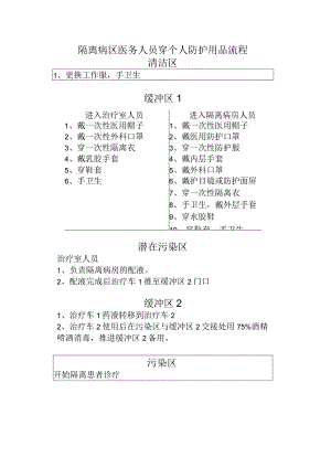 隔离病区医务人员穿个人防护用品流程.docx