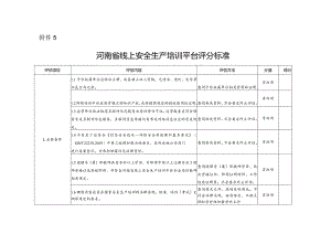 河南省线上安全生产培训平台评分标准.docx