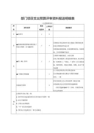 （工程结算审核表-财政评审用报表-标准格式最新）-_项目支出预算评审资料报送明细表2.docx