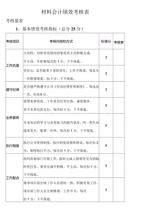 材料会计绩效考核.docx