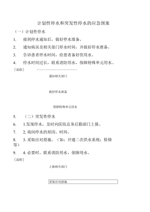 计划性停水和突发性停水的应急预案.docx