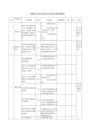 输气站员工应知应会题库-自控实操.docx