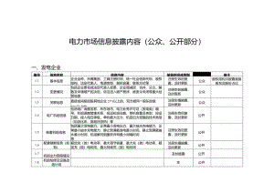 电力市场信息披露内容（公众、公开部分）.docx