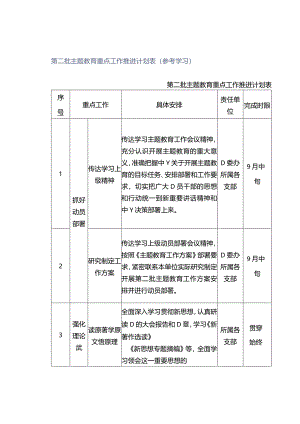 第二批主题教育重点工作推进计划表（参考学习）.docx