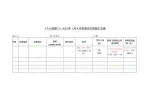 郑州XX职业技术学院教科研奖励申报汇总（2024年）.docx