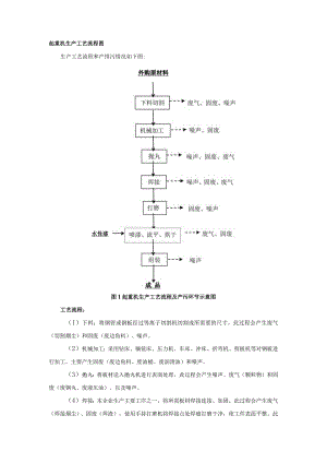 起重机生产工艺流程图、产排污情况流程图.docx