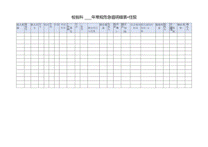 检验科常规危急值明细表-住院.docx