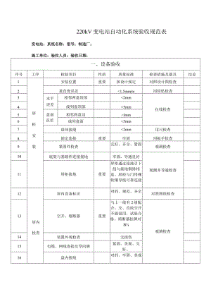 自动化系统验收规范表事项简介.docx