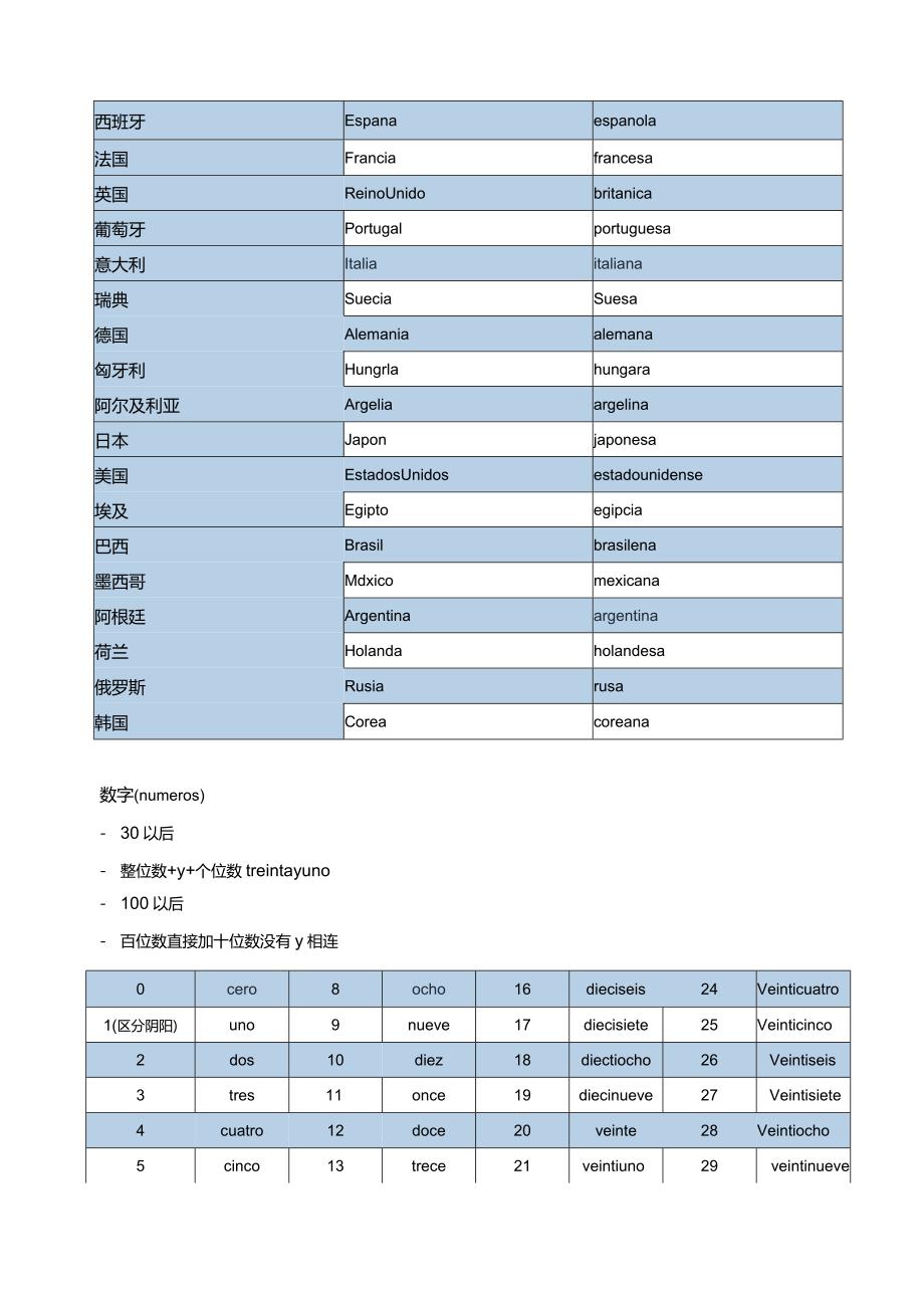 西班牙语笔记A1.docx_第2页