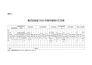 重点实验室2023年度年报统计汇总表.docx