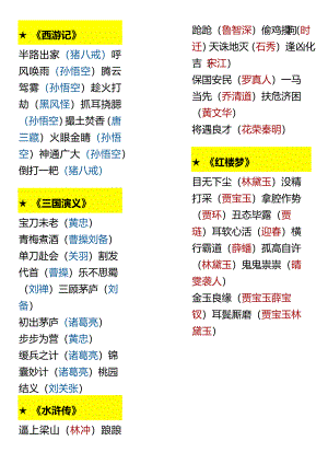 涨知识！出自四大名著的成语.docx