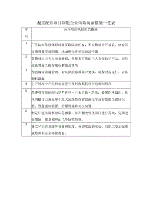 起重配件项目制造企业防渗措施一览表.docx