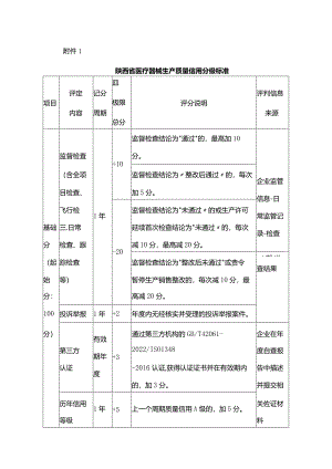 陕西省医疗器械生产质量信用分级标准、判定准则.docx