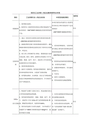 项目与工业涂装A级企业要求相符性分析表（环评资料）.docx