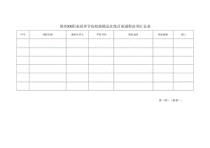 郑州XX职业技术学院校级精品在线开放课程结项汇总表（2024年）.docx