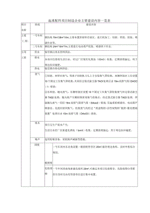 起重配件项目制造企业主要建设内容一览表.docx