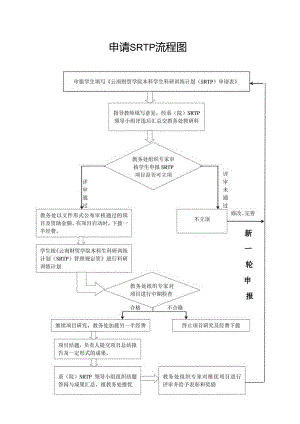 申请SRTP流程图.docx