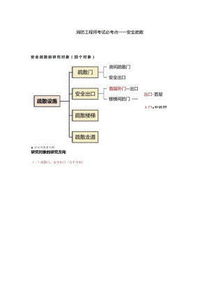 消防工程师考试必考点——安全疏散.docx